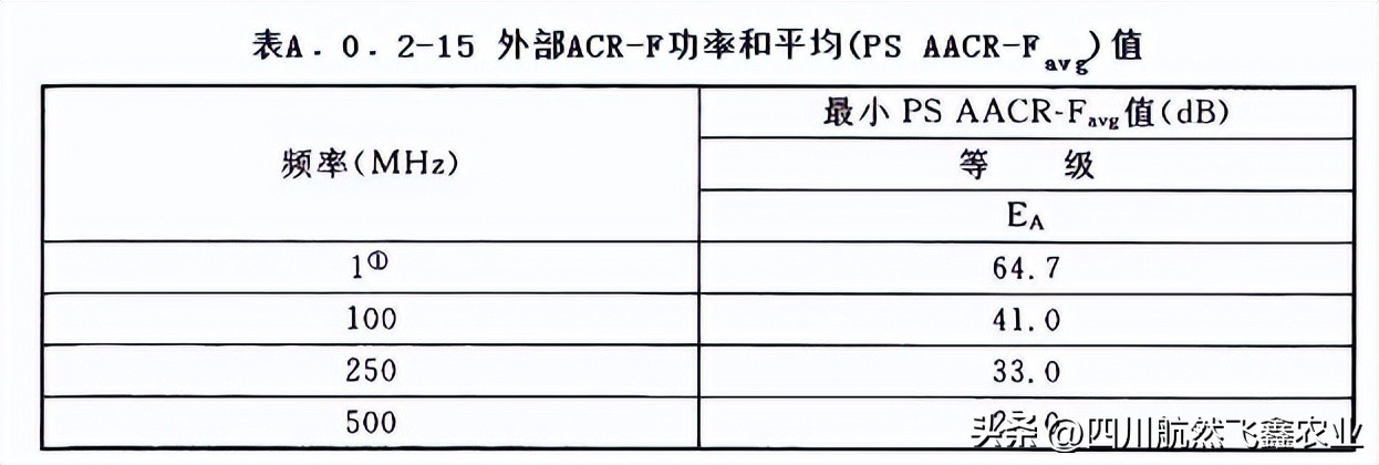 综合布线的认知总结,综合布线的标准计算方法