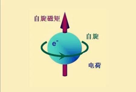 可见光与电磁波的区别之理论探索