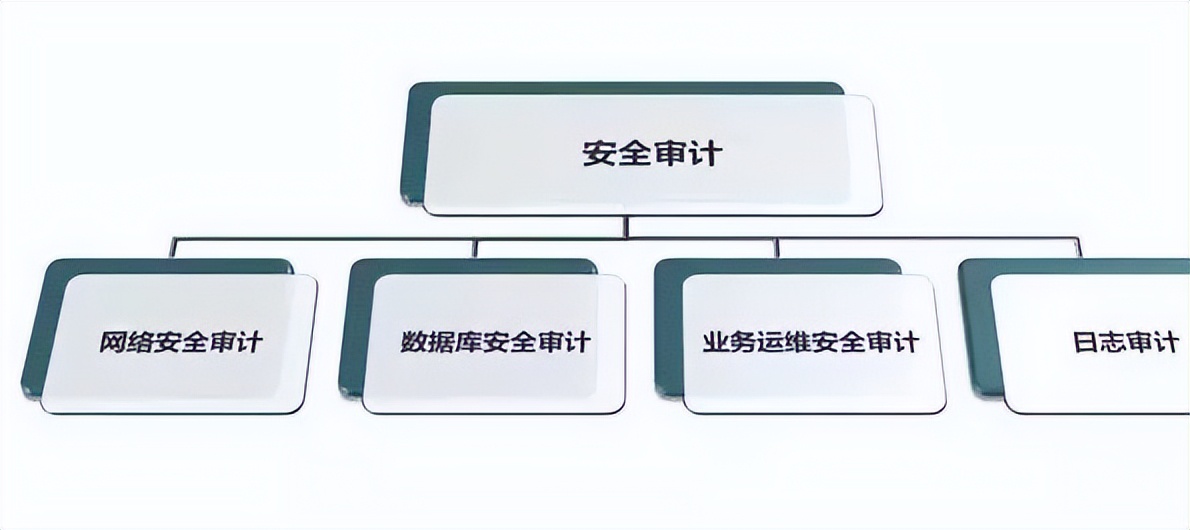 流量监测系统网络安全,网络流量监测进行网络行为监视