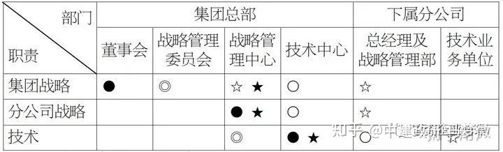 企业战略规划制定和设计,公司战略实施方案