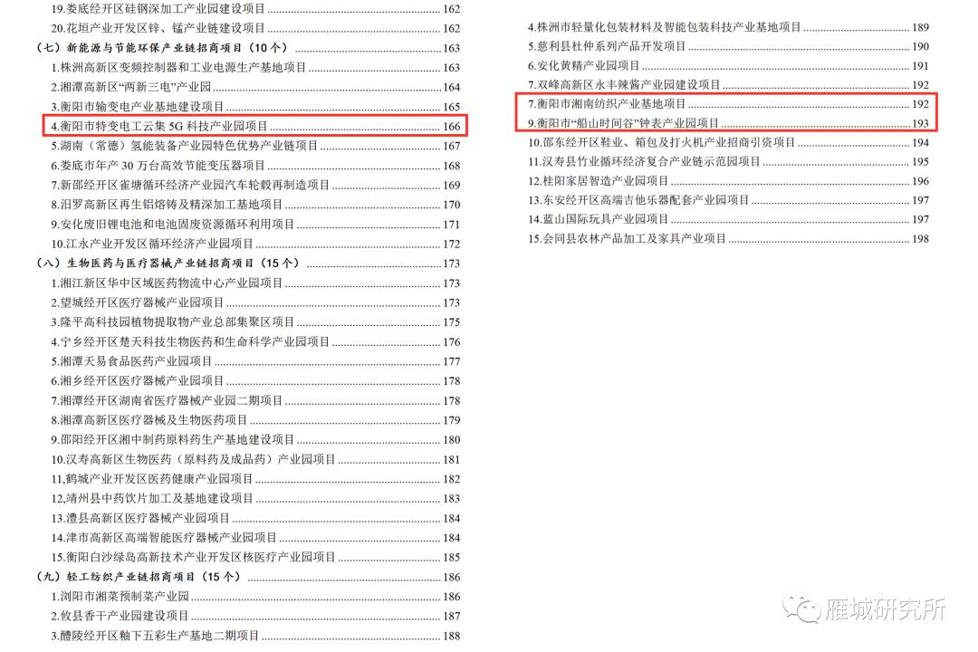 衡阳144个重大项目名单,衡阳2024重点项目投资金额