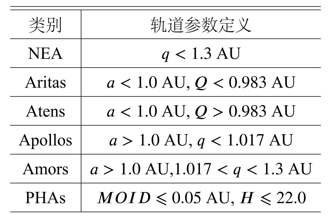 太阳系科普高清素材,科普太阳系在宇宙的位置视频