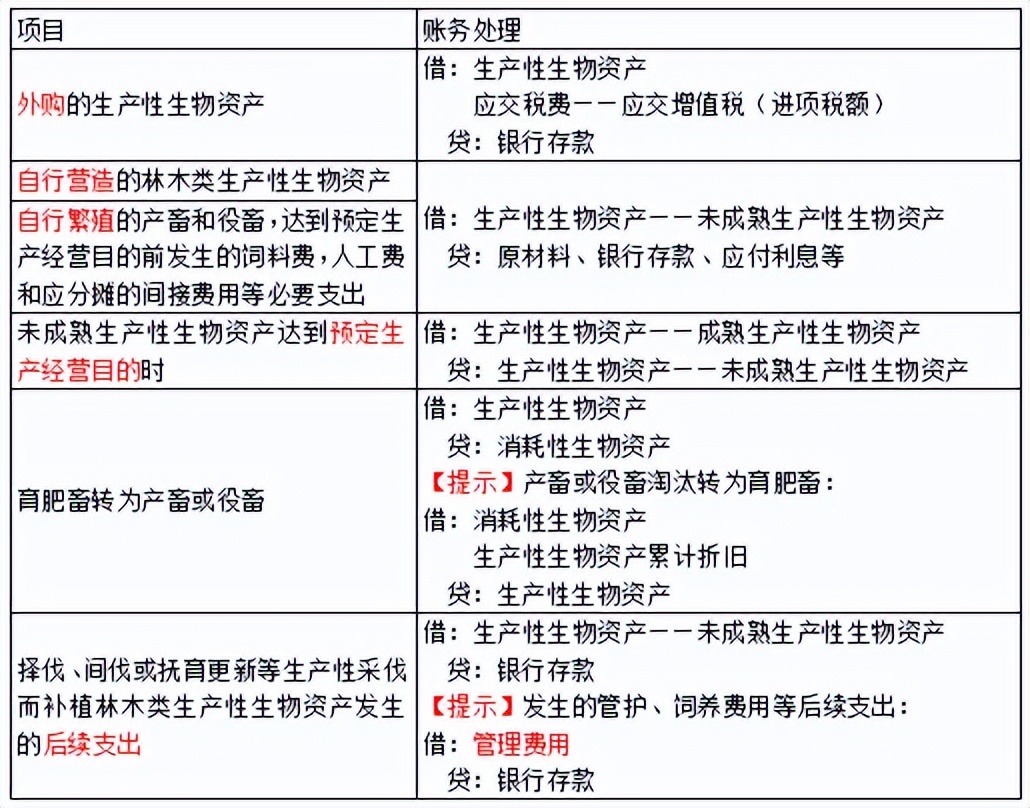 第四章非流动资产,会计第四章非流动资产总结