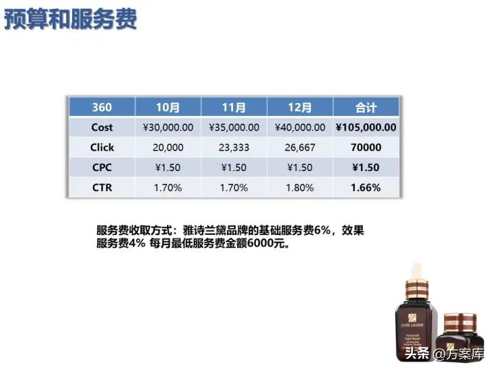 雅诗兰黛市场营销策划方案,雅诗兰黛促销活动策划方案