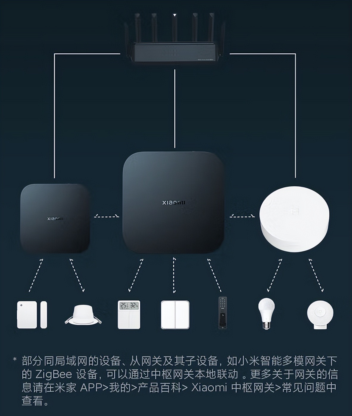 智能家居小米生态选几个网关,小米智能家居最好用什么网关