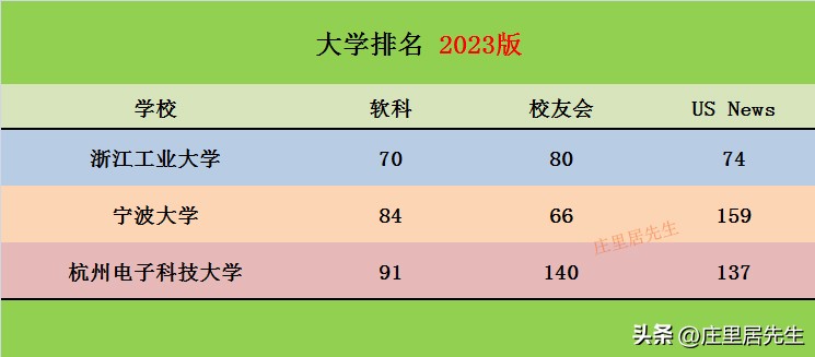 宁波大学和浙江工业大学哪个强呢,浙江高校排名浙江工业大学