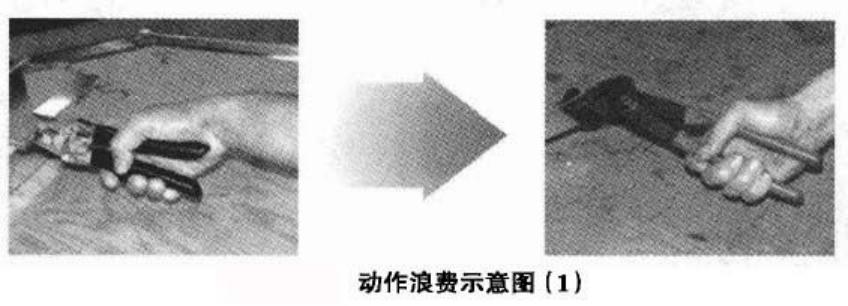 精益生产管理八大浪费怎么记,精益生产和八大浪费的关系