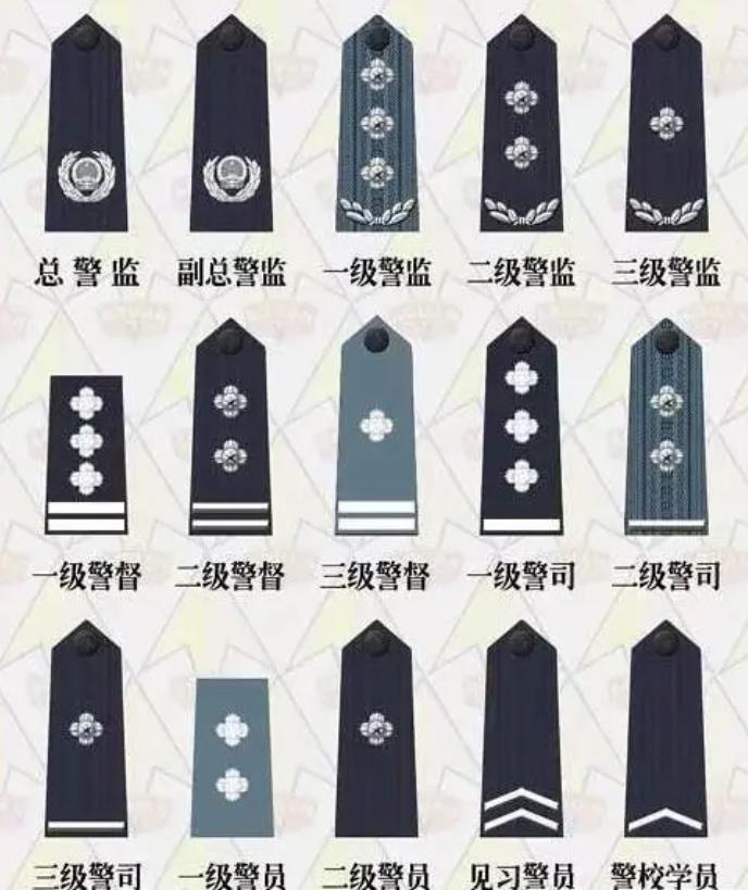 警察警衔对应的军衔是什么,军官警衔对应军衔的级别