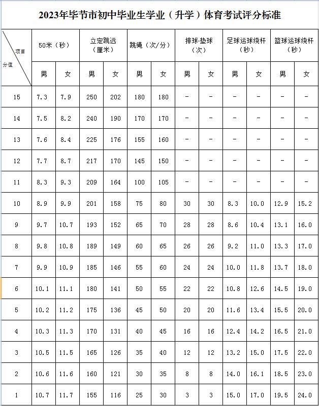 贵州毕节今年考试安排时间表,毕节今年考试安排