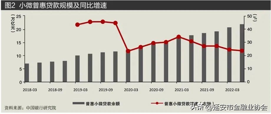 数字普惠金融与农村小微企业,数字金融和数字普惠金融的区别