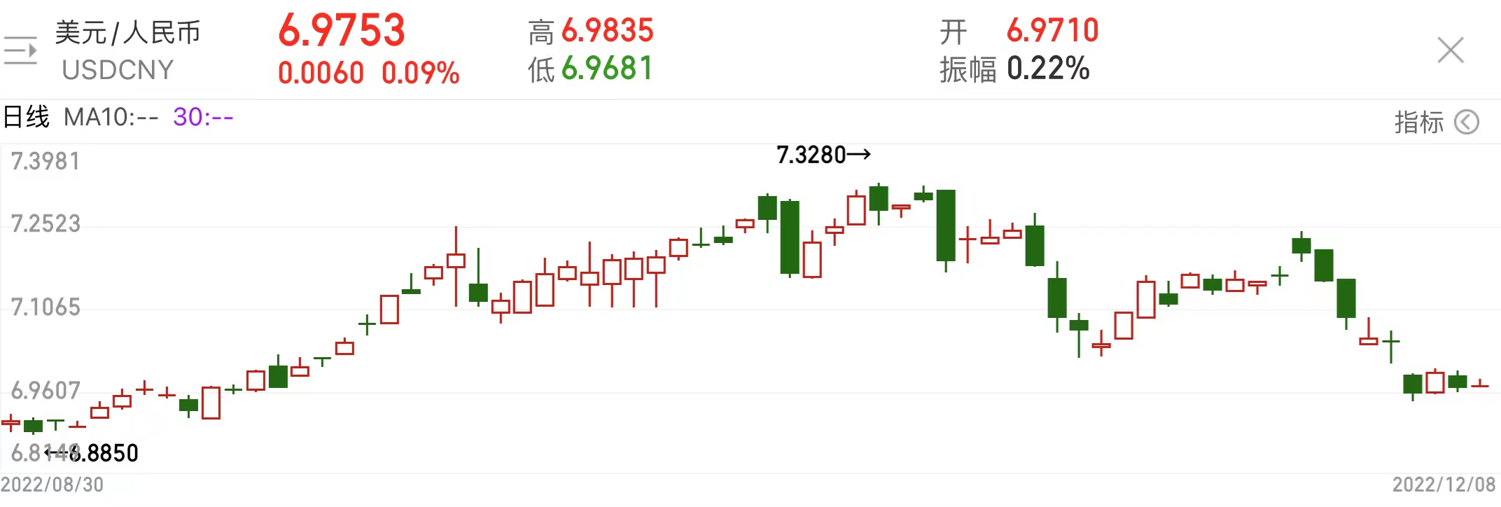 现在股票怎么买卖,解禁之后股票如何走势