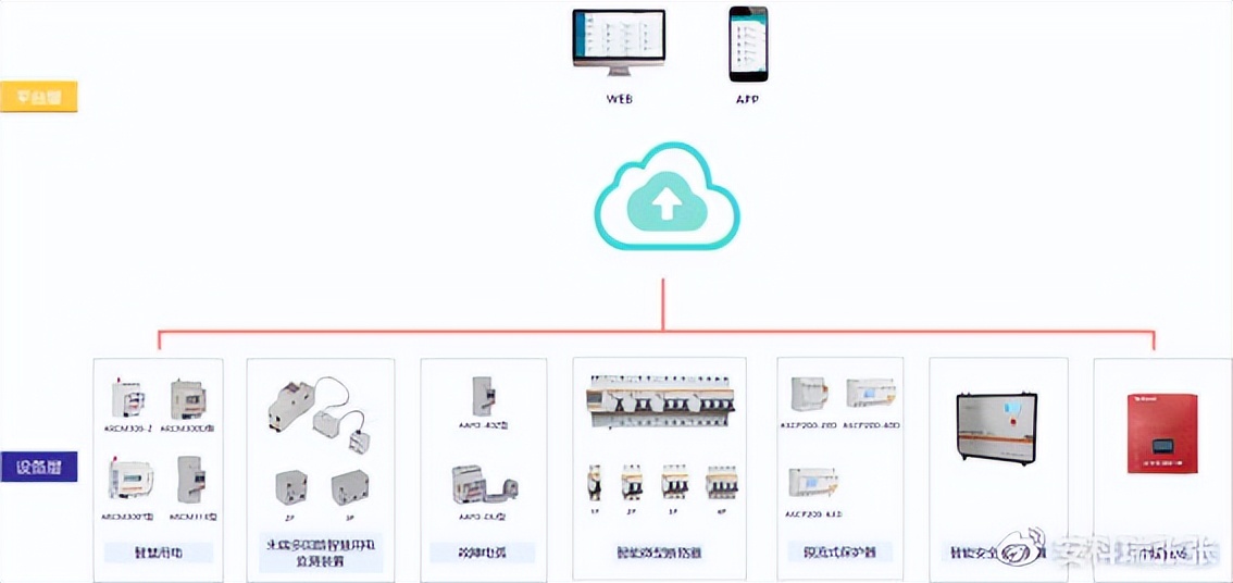 银行网点安全隐患大排查报告,银行用电安全检查方案