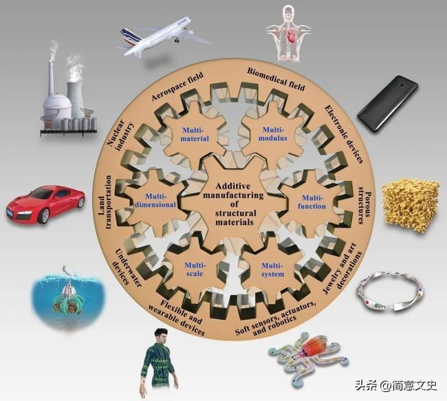 3d打印粗糙度能达到什么程度,3d打印的硬度和韧性