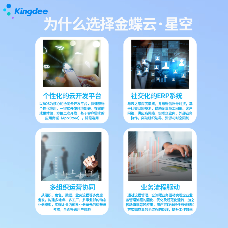 erp软件在哪里购买,金蝶云erp软件价格