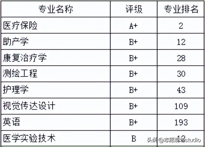 华北理工专科和本科在一个校区吗,华北理工大学是一本还是二本院校