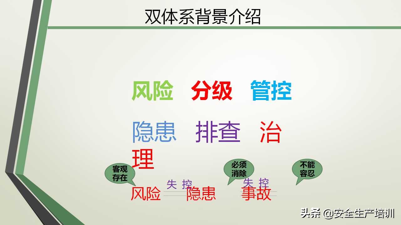 双体系培训文案,双体系培训试题及答案