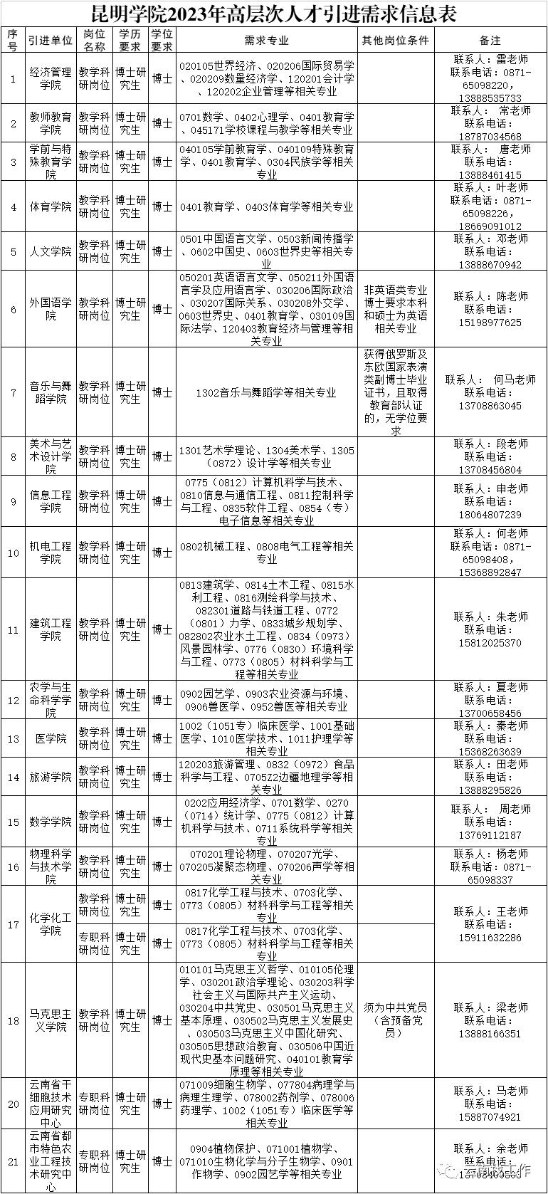最新公告事业单位招聘127人,事业单位招聘242人