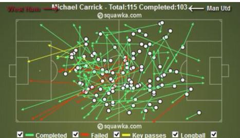 卡里克出任临时主帅,卡里克执教哪个球队