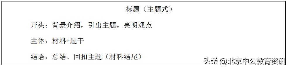国考申论要如何掌握公文写作格式,2023国考申论必背范文大全