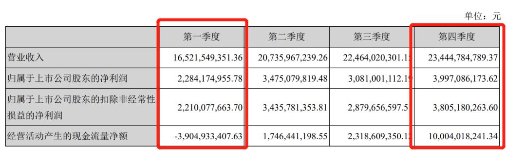海康威视未来会是万亿市值吗,海康威视2023年市场占有率