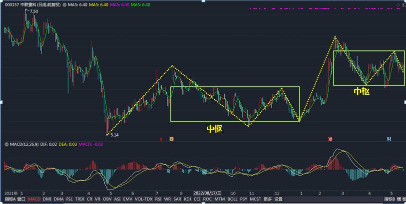 股票中联重科行情,股票中联重科今日股价是多少
