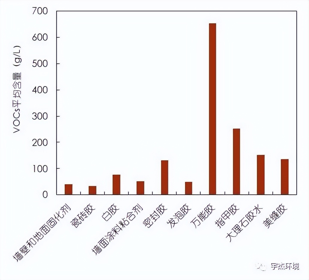 旧车异味的来源与解决,装修异味扰民怎么解决