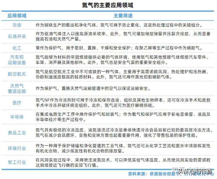 氧气氮气氩气沸点及液化点,氧气氩气氮气