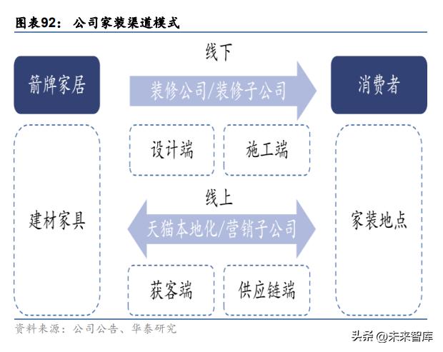 箭牌家居升级筑造智慧生活空间,箭牌家居定制十大创新技术