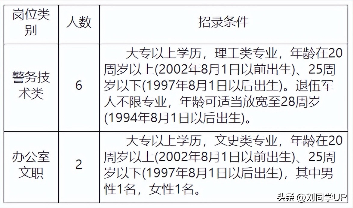 检察院招聘司法辅助人员有编制吗,安阳检察院公开招聘