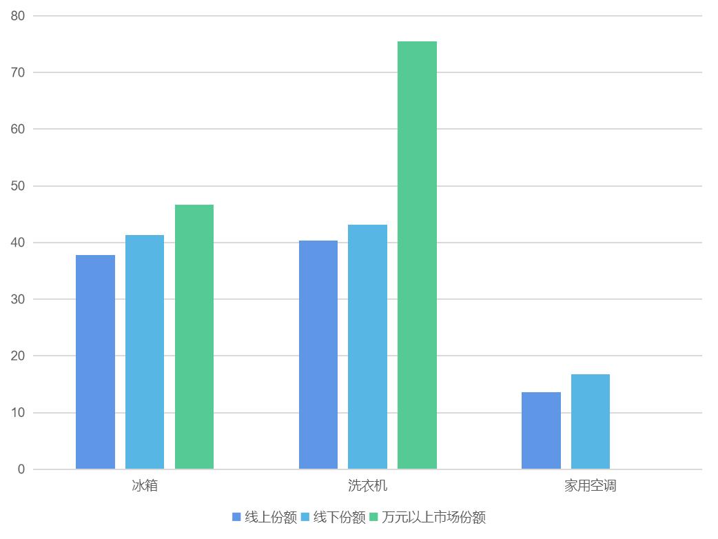 海尔智家万亿市值,海尔智家和海尔电器