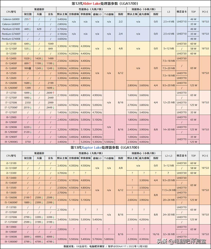 2021年一月装机推荐,2023年装机价格走势