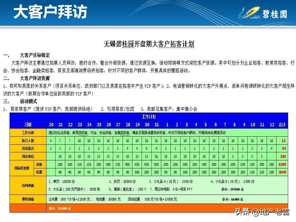 房地产客户接待流程标准化,房地产案场标准化接待流程