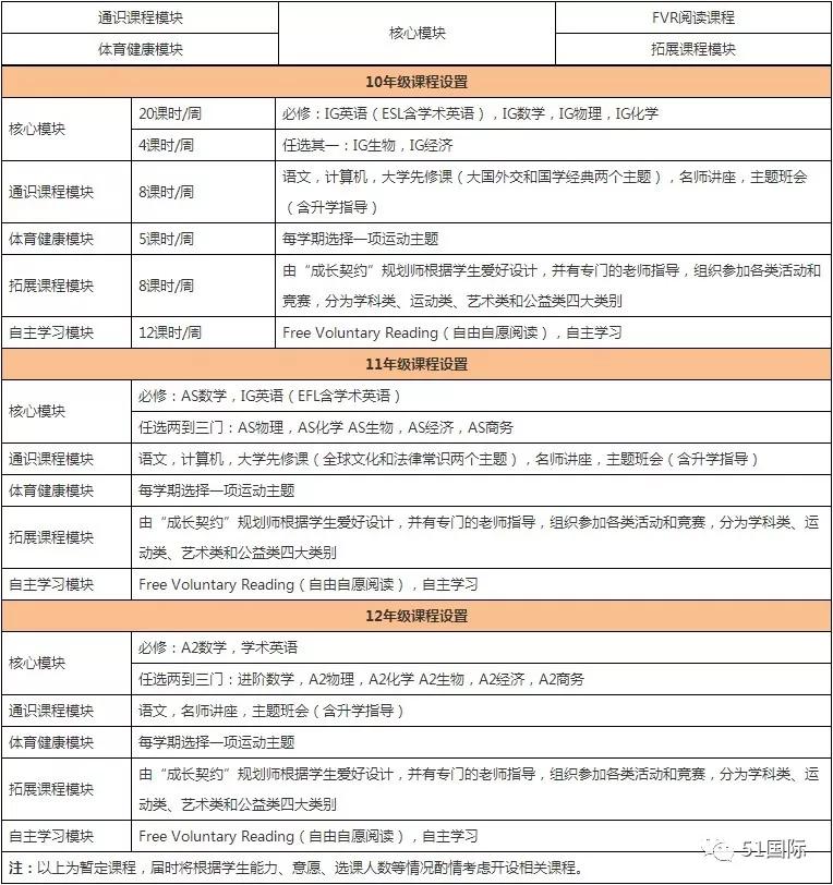 a-level课程国际学校推荐,了解国际学校课程