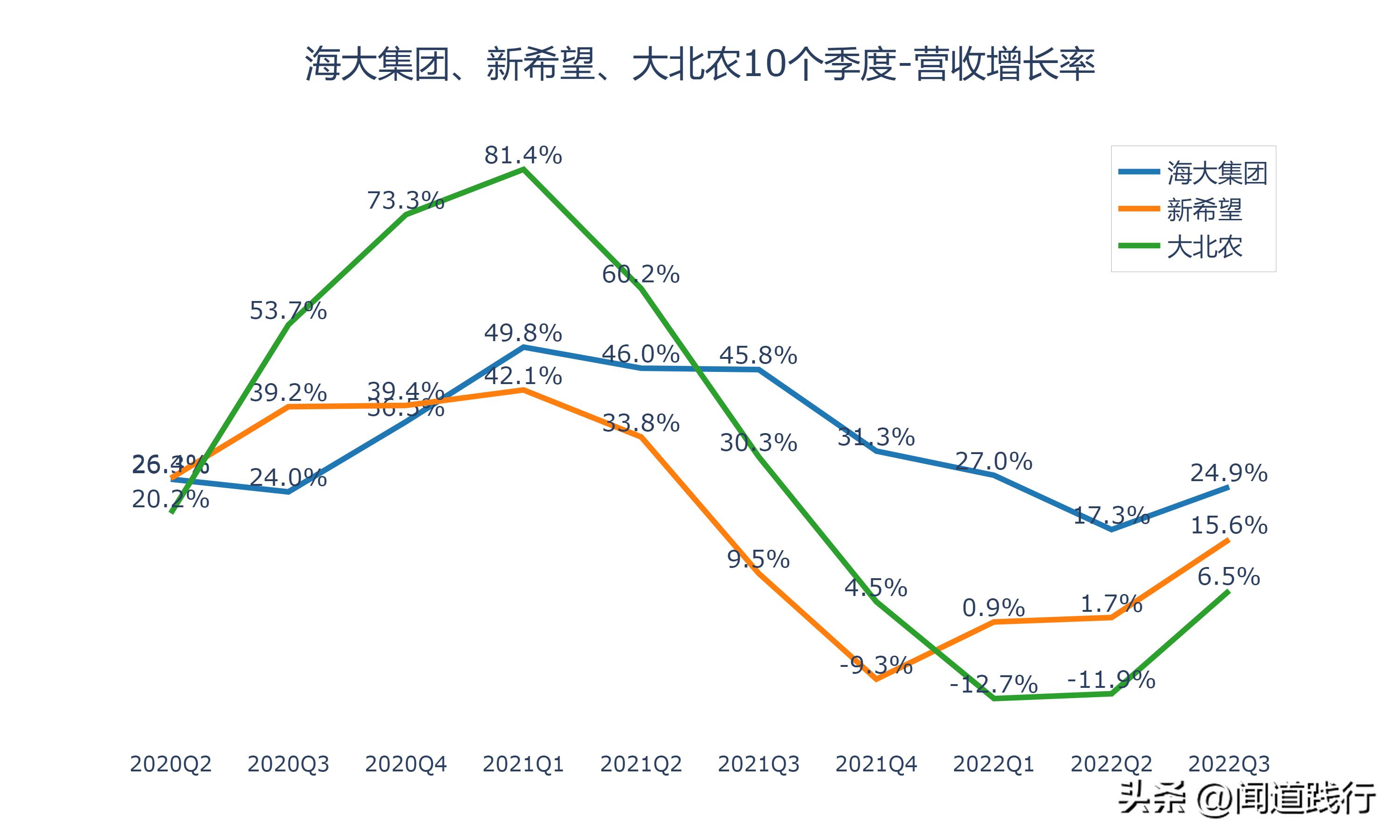 海大集团为什么比新希望强,海大集团未来前景