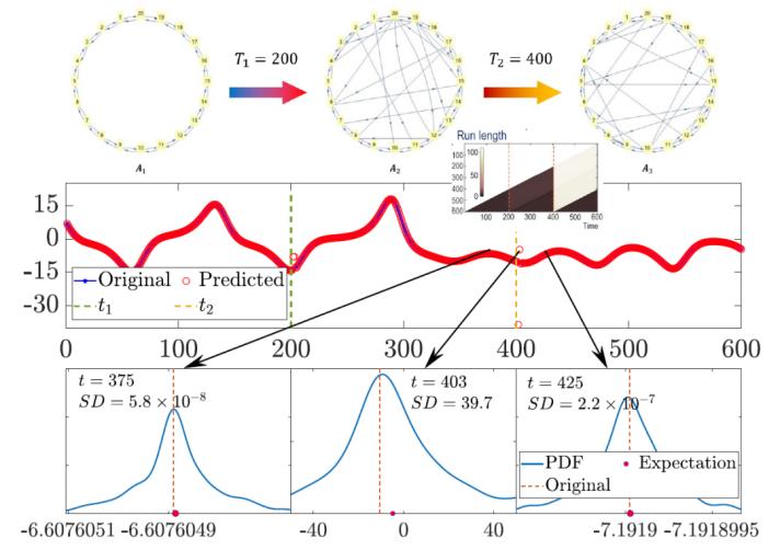 复旦团队发表研究成果,复旦大学最新科研消息