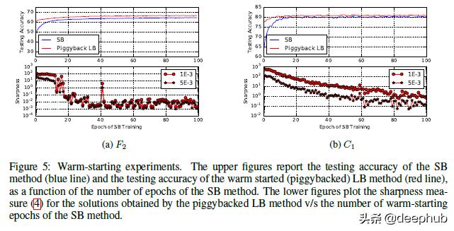 深度学习中常见的特征融合方法,深度学习泛化性如何提高