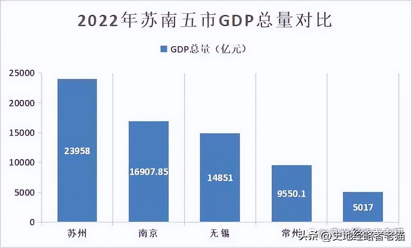 中国最发达的地区苏南,苏南被人们定义为发达地区