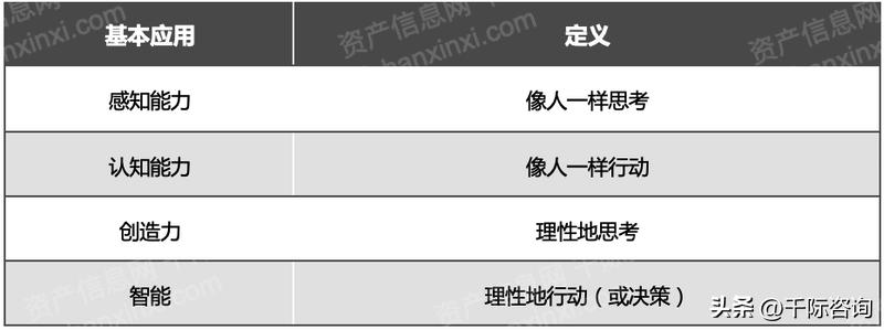 2022年人工智能趋势,重磅中国人工智能行业研究报告
