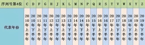 苹果手机序列号查询方法公众号,手机苹果官网怎么查询序列号2023