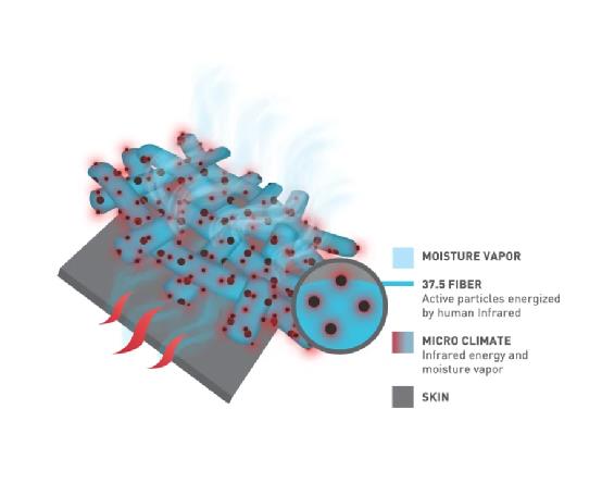 燃脂背心,运动背心哪种材质最好