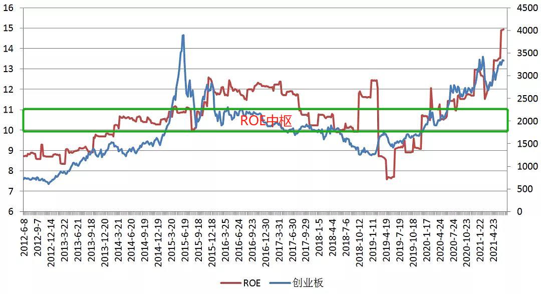 2022年股市行情运行到第几浪,2022年股市大盘目前压力在哪里