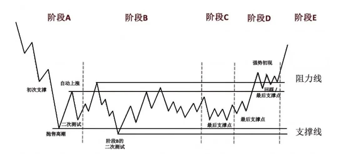 顶底分型量能特征指标源码,底分型对应的成交量