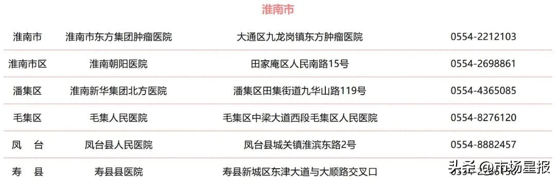 安徽省公布全省结核病诊治定点医院名单