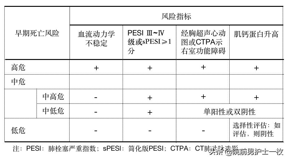 急性肺栓塞疑难病例讨论模板,急性肺栓塞ct讲解视频