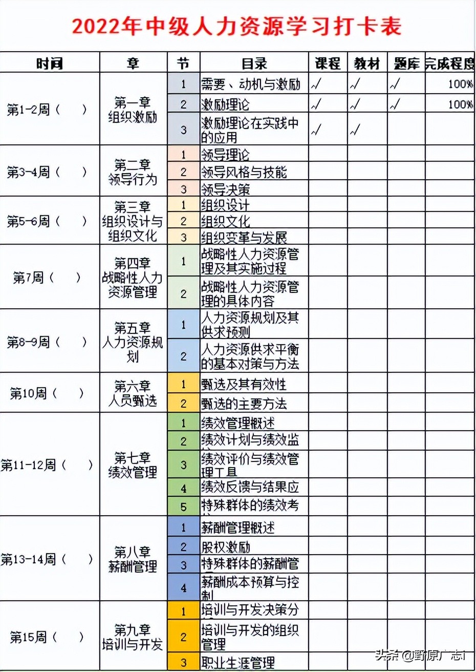 人力资源管理师哪个含金量高,人力资源管理师含金量有多高