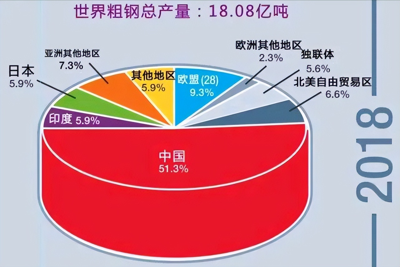 中国钢铁会受影响吗,中国钢铁的劣势