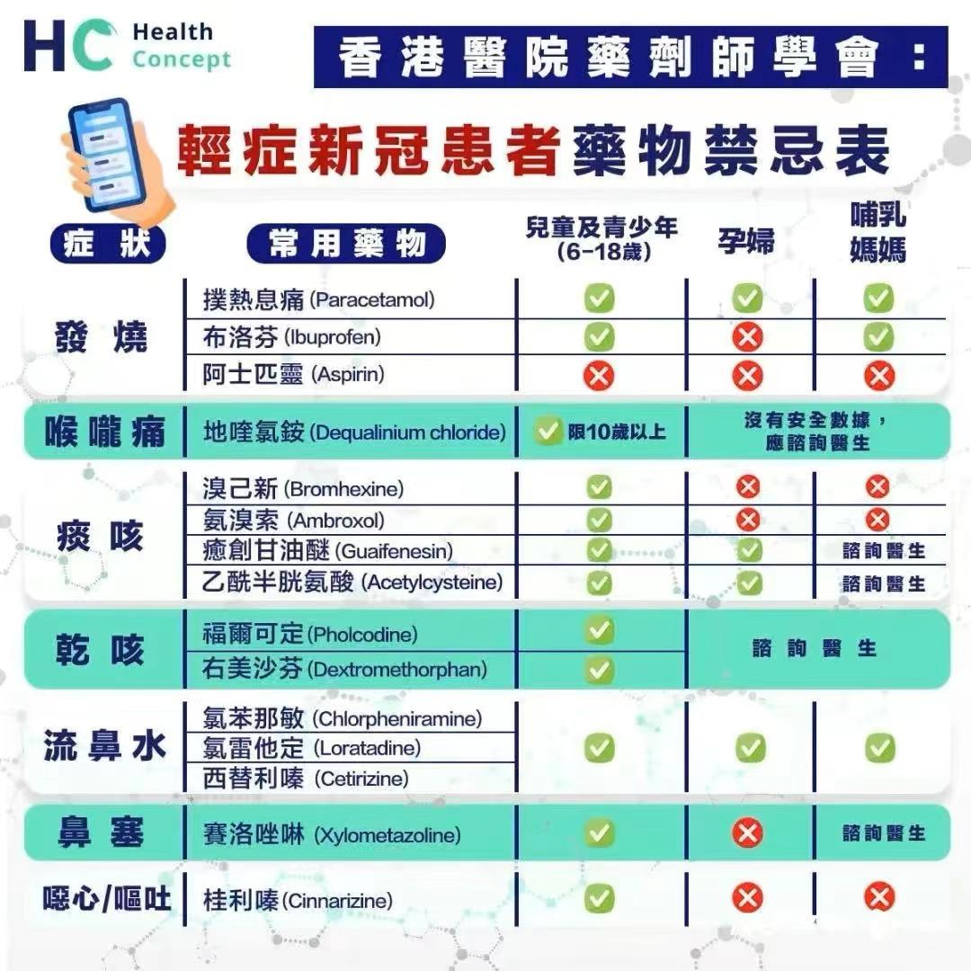 新冠备药清单成人儿童,儿童新冠家庭备药官方清单一览表
