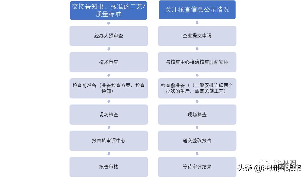 药品批发企业的主要缺陷有几项,药品管理缺陷整改措施