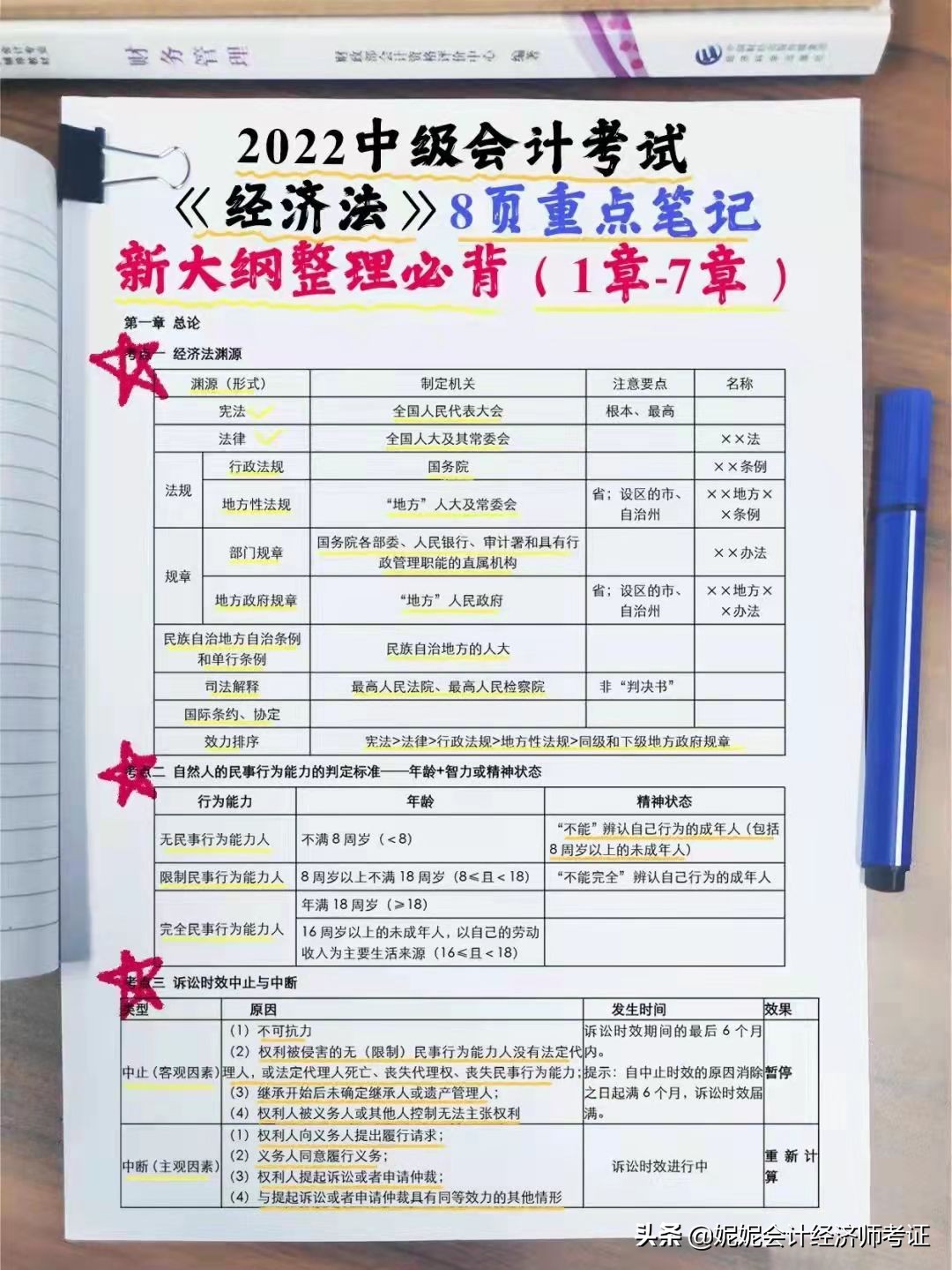 全职宝妈考中级会计,全职宝妈考中级会计师有用吗