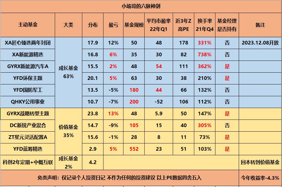 基金盲目跟风,基金投资不要追涨